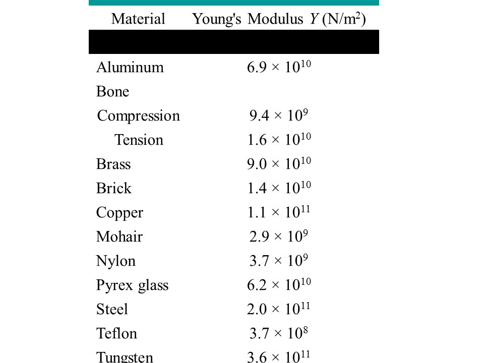 NYLON TYPE 6/6 (30% GLASS FILLED)